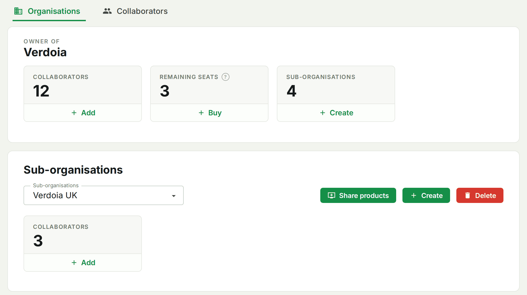 Unitag console: Organisations screen with collaborators, sub-organisations and product sharing