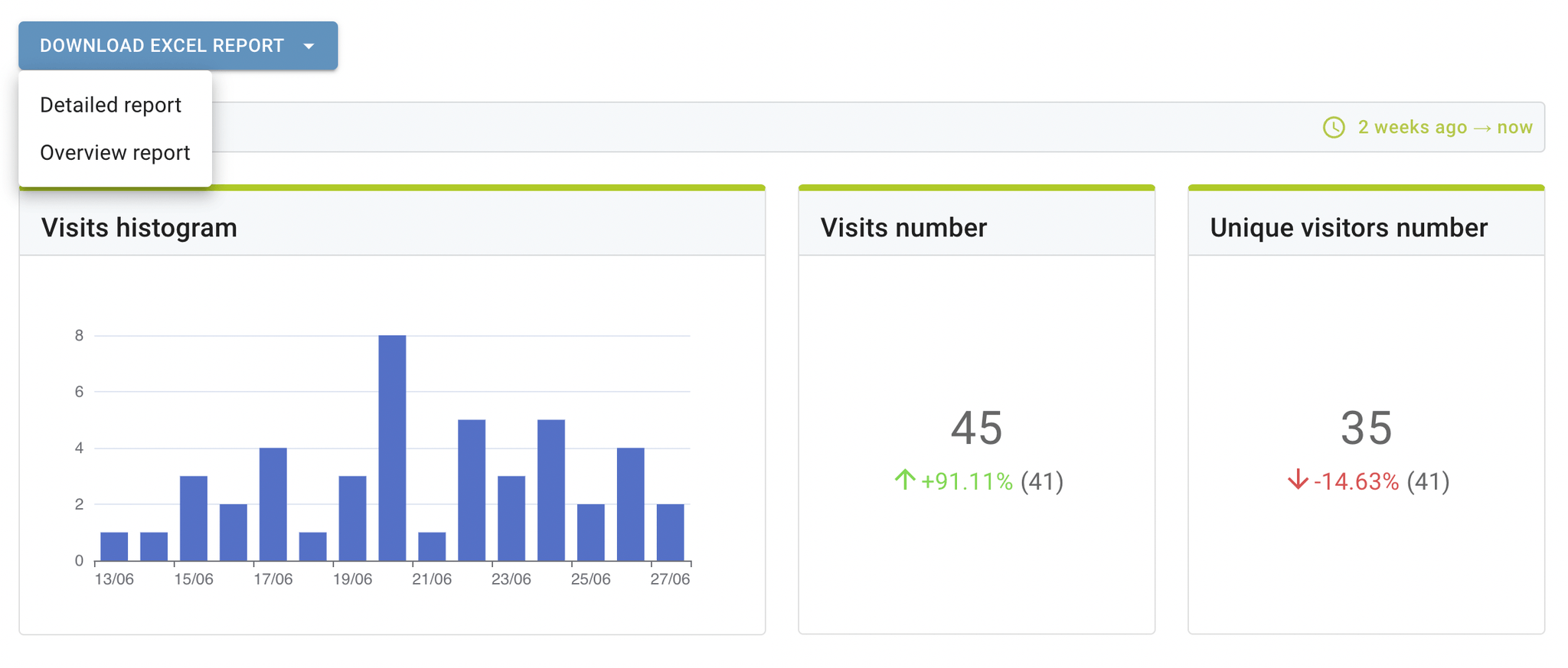 analytics image analytics image