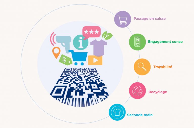 GS1 Digital Link et QR code : ce que les marques et les imprimeurs doivent savoir avant Sunrise 2027