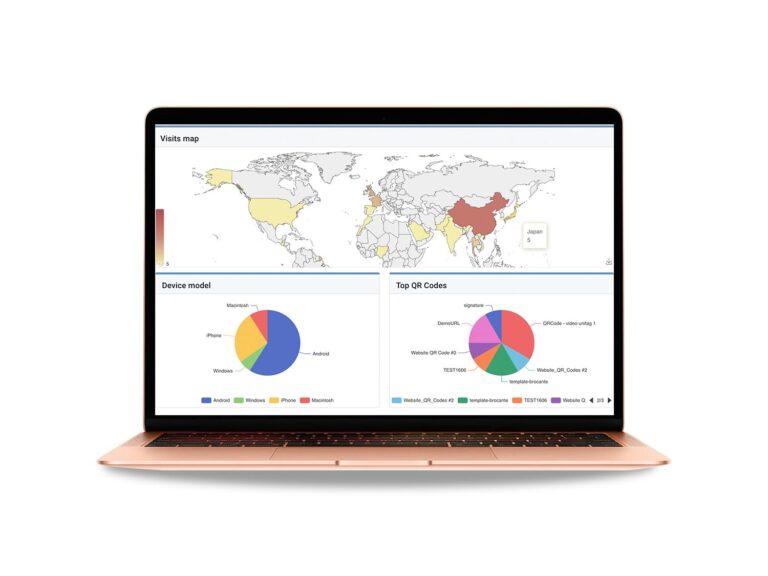 QR code analytics dashboard in the Unitag console on a laptop