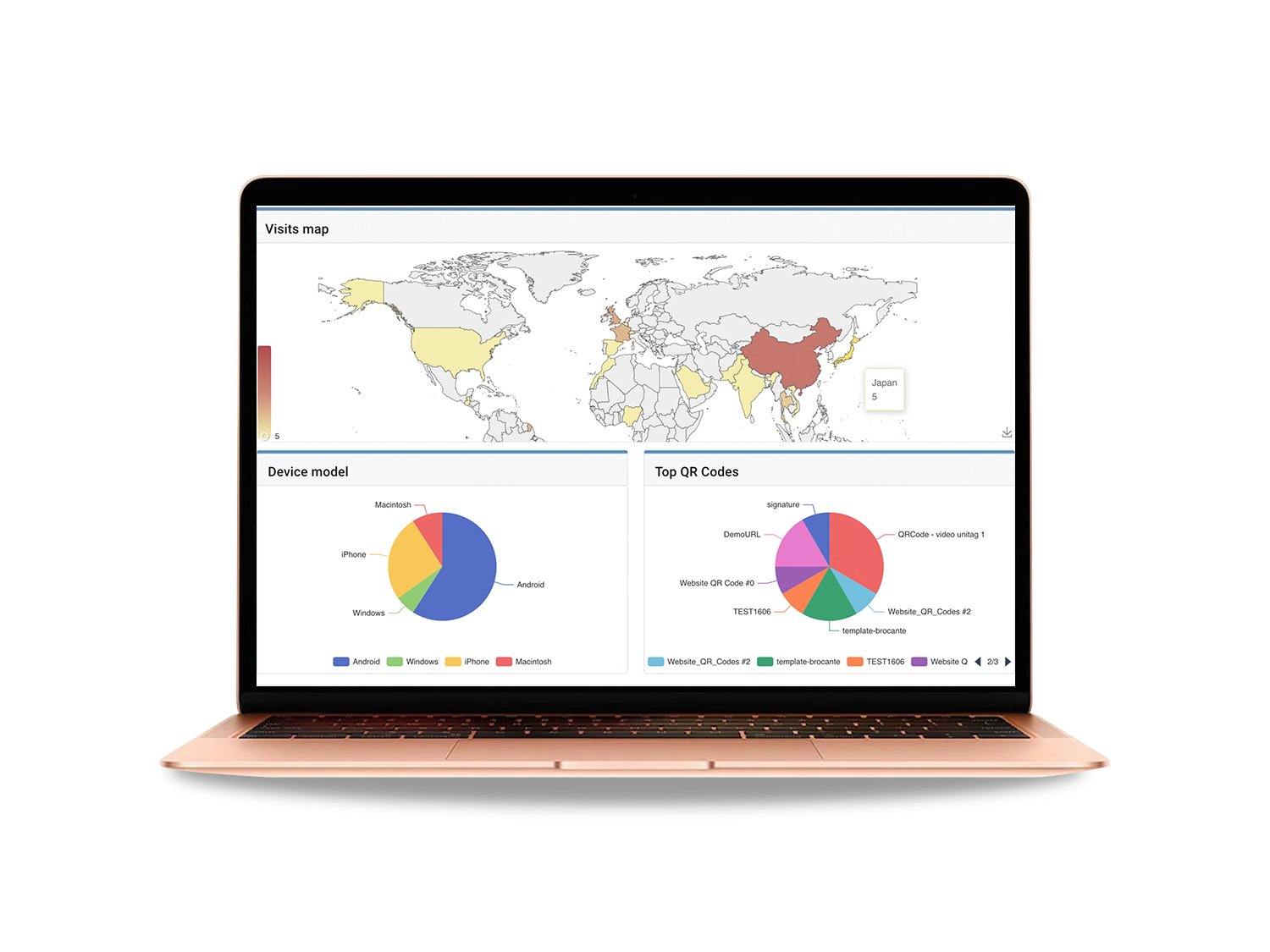 Unitag analytics dashboard showing QR code scans by country, device model and top QR codes