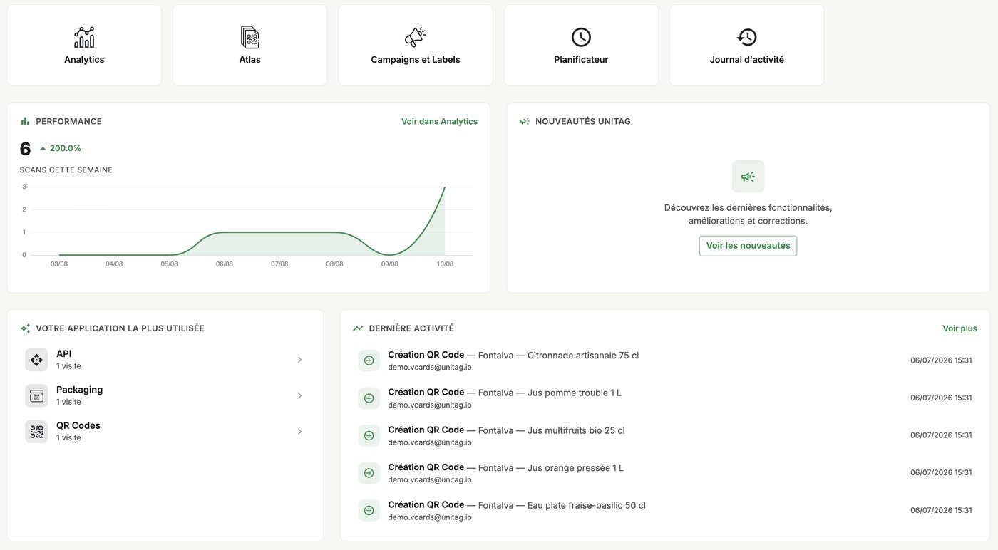 Tableau de bord de la console Unitag avec la performance des scans de QR codes et l'accès aux statistiques