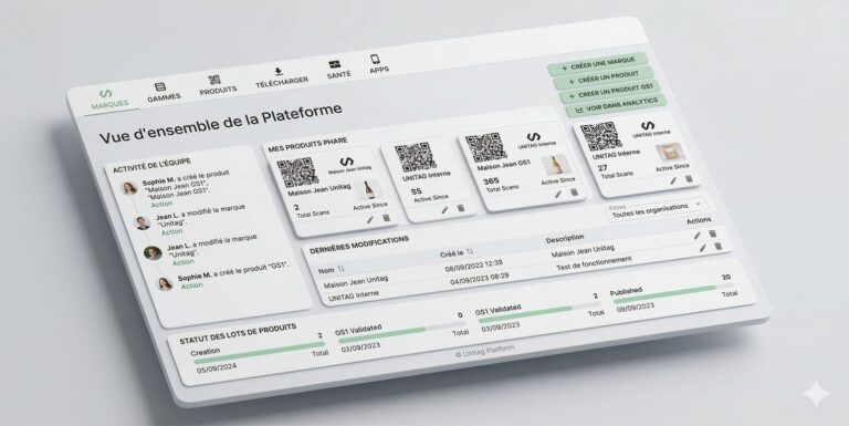Vue d’ensemble de la plateforme Unitag : marques, produits et QR codes dynamiques avec leurs statistiques de scans