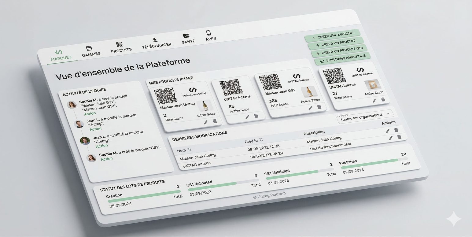 Vue d’ensemble de la plateforme Unitag : marques, produits et QR codes dynamiques avec leurs statistiques de scans