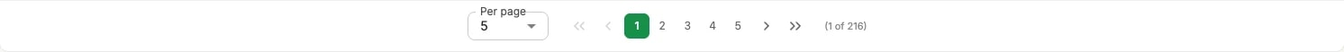 The pagination under the QR code list: the Per page selector, the page numbers, and the page count