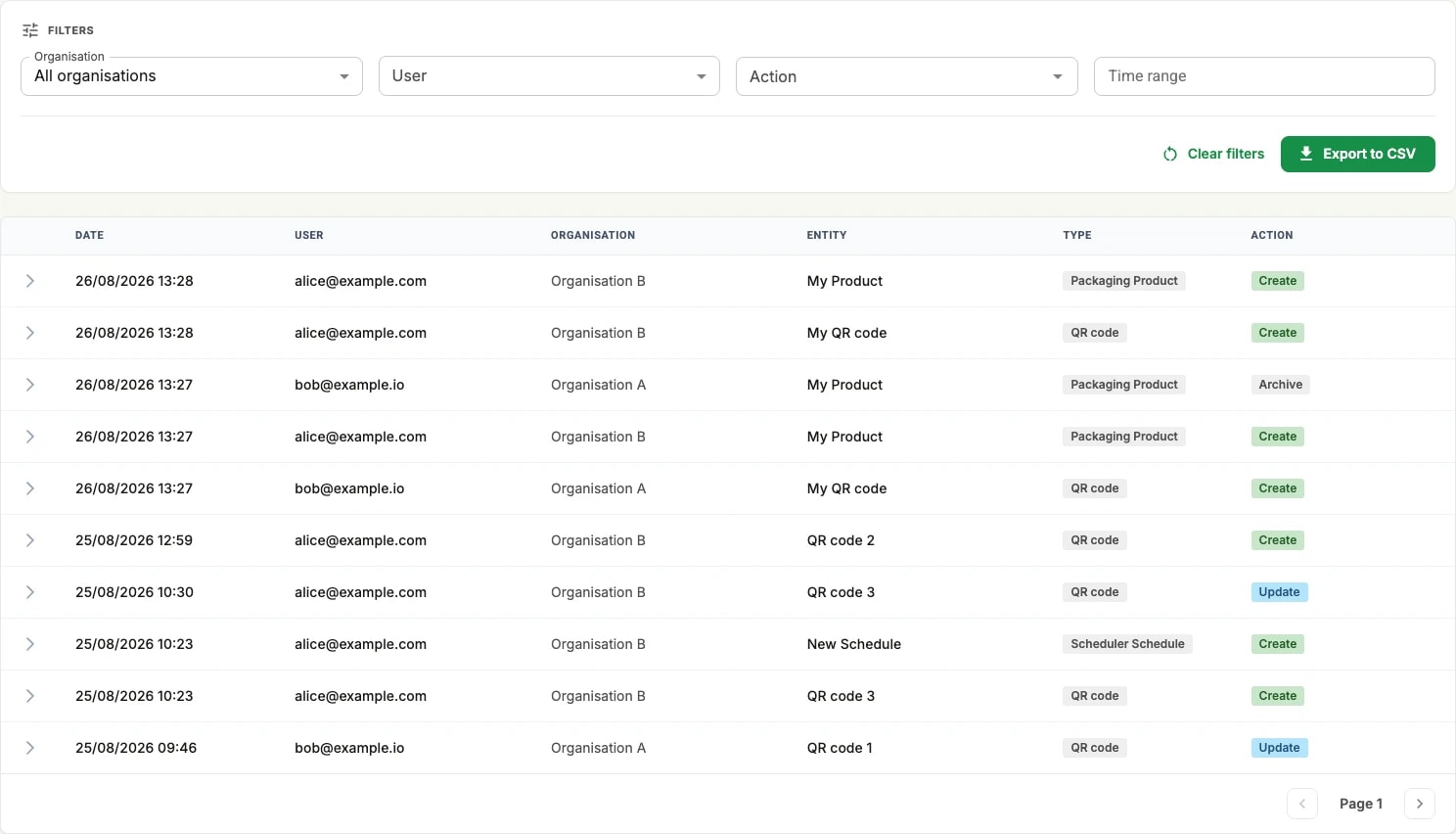 The audit log: filters for organisation, user, action and time range above a table of events, each row carrying a date, a user, an organisation, the entity touched, its type and the action performed The audit log: filters for organisation, user, action and time range above a table of events, each row carrying a date, a user, an organisation, the entity touched, its type and the action performed
