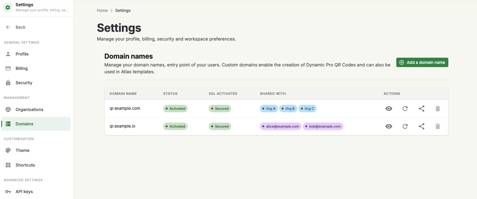 The Domain names list: each row carries the domain, its status, whether SSL is active, the organisations and users it is shared with, and four action buttons The Domain names list: each row carries the domain, its status, whether SSL is active, the organisations and users it is shared with, and four action buttons