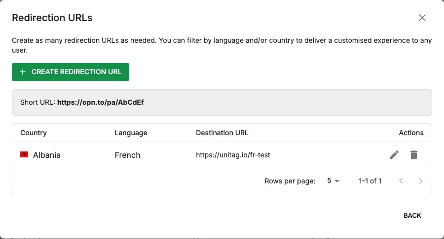 The Redirection URLs panel of a product: the short URL and a table of rules, each with a country, a language and a destination URL The Redirection URLs panel of a product: the short URL and a table of rules, each with a country, a language and a destination URL
